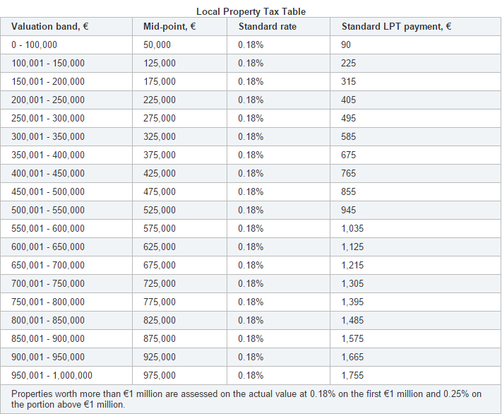 local property tax